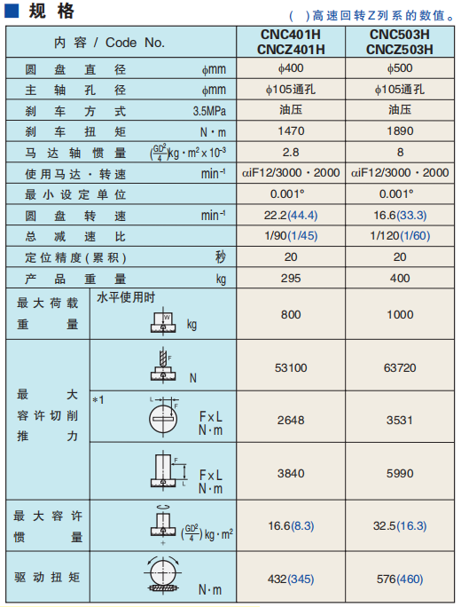 机床数控分度转台 机床数控分度转台