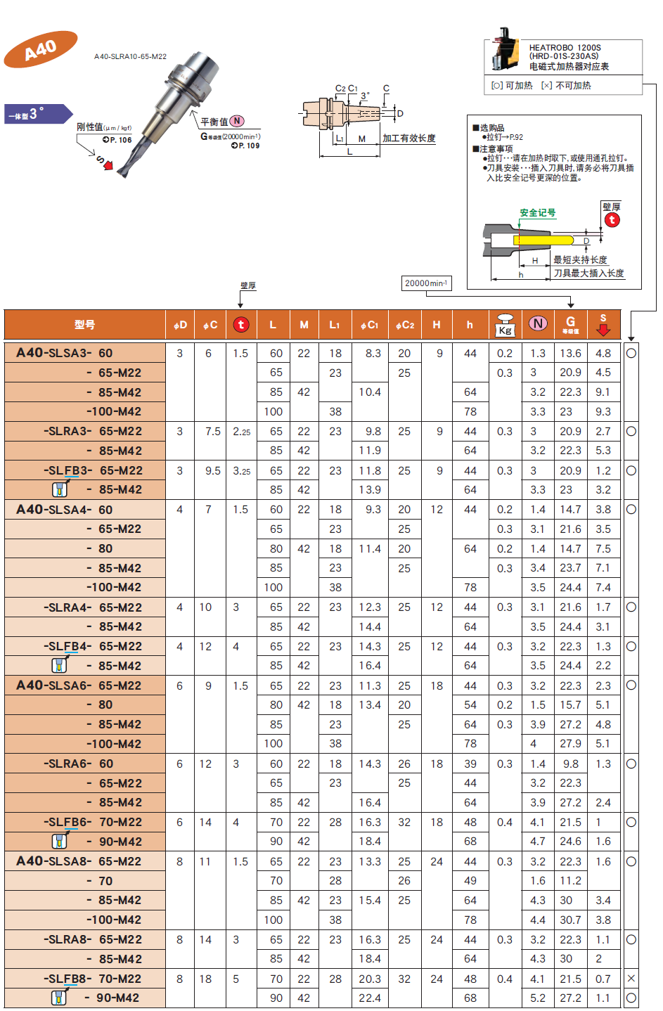E40一体式热装刀柄 E40一体式热装刀柄