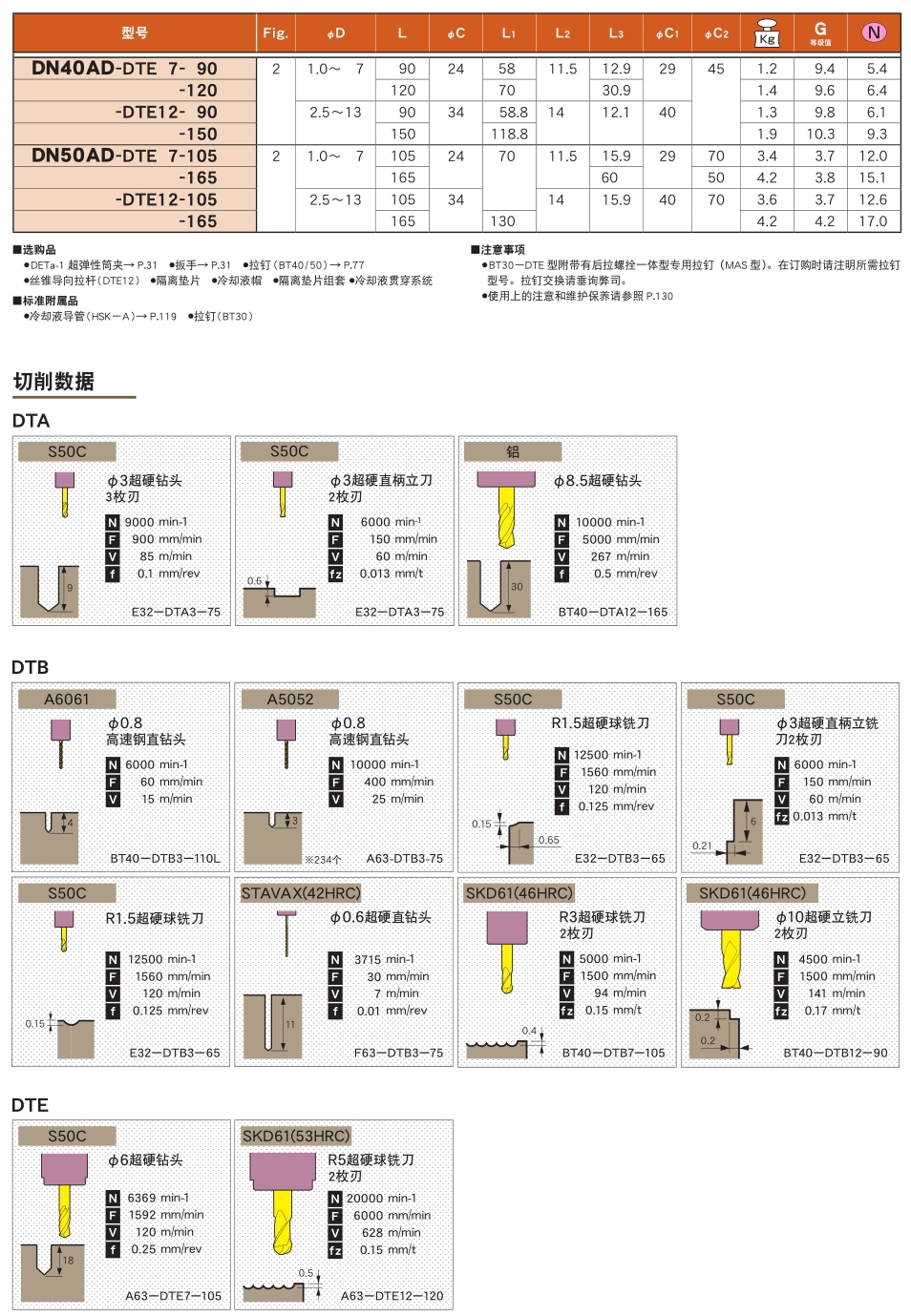 超弹性筒夹刀柄E型(DTE) 超弹性筒夹刀柄E型(DTE)