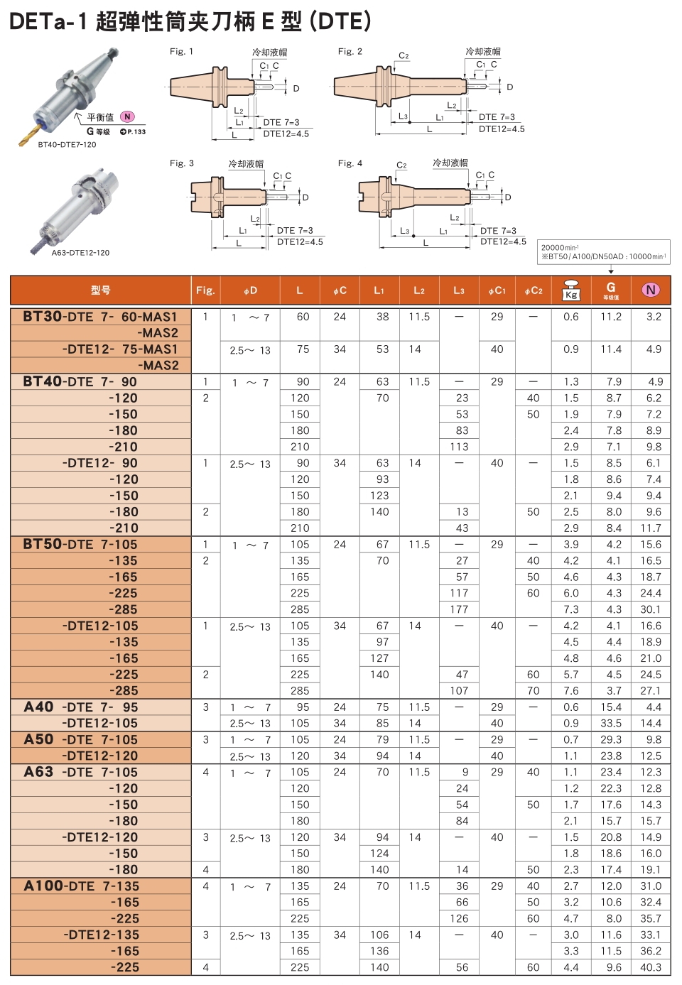 超弹性筒夹刀柄E型(DTE) 超弹性筒夹刀柄E型(DTE)