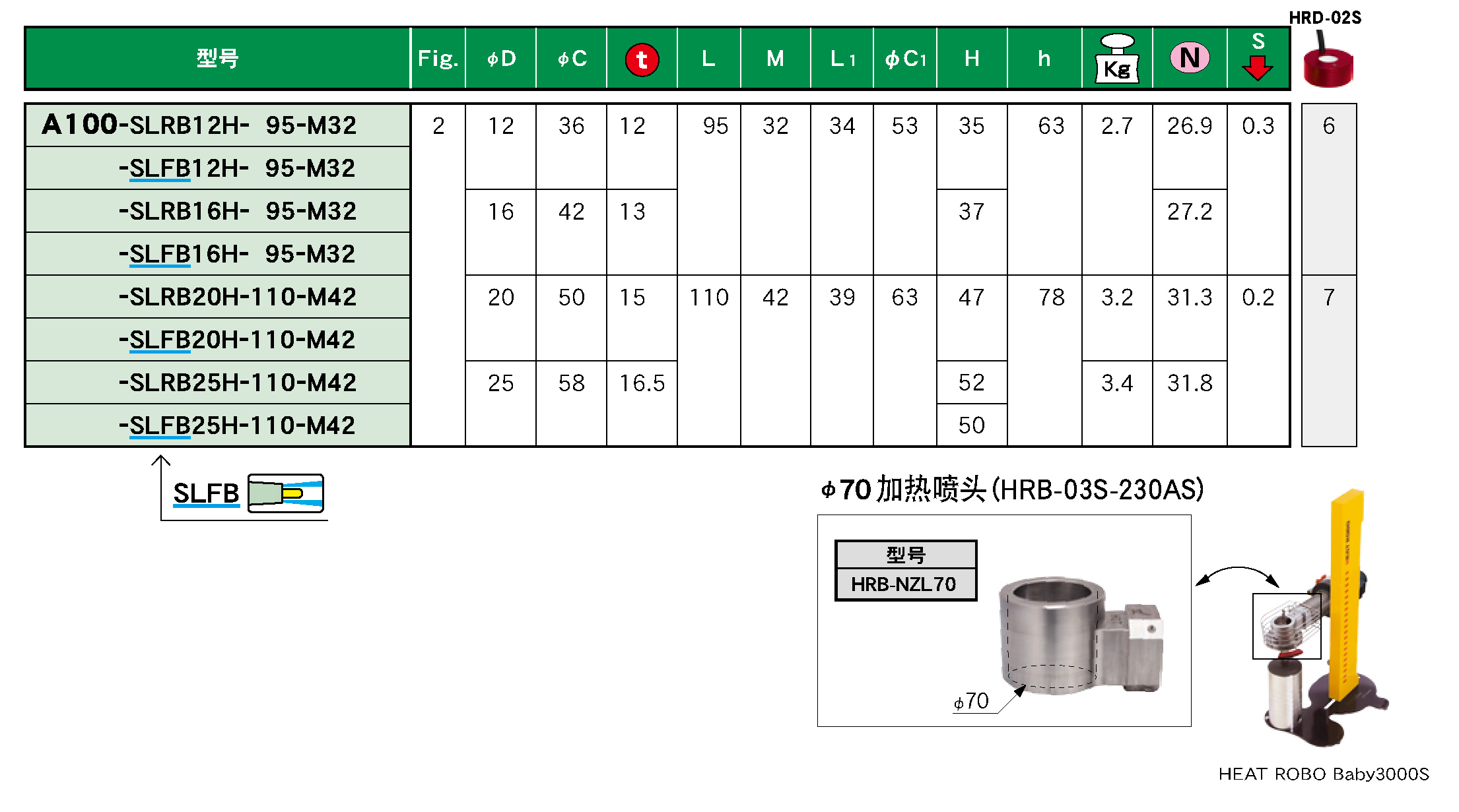 重切削型热装刀柄 重切削型热装刀柄
