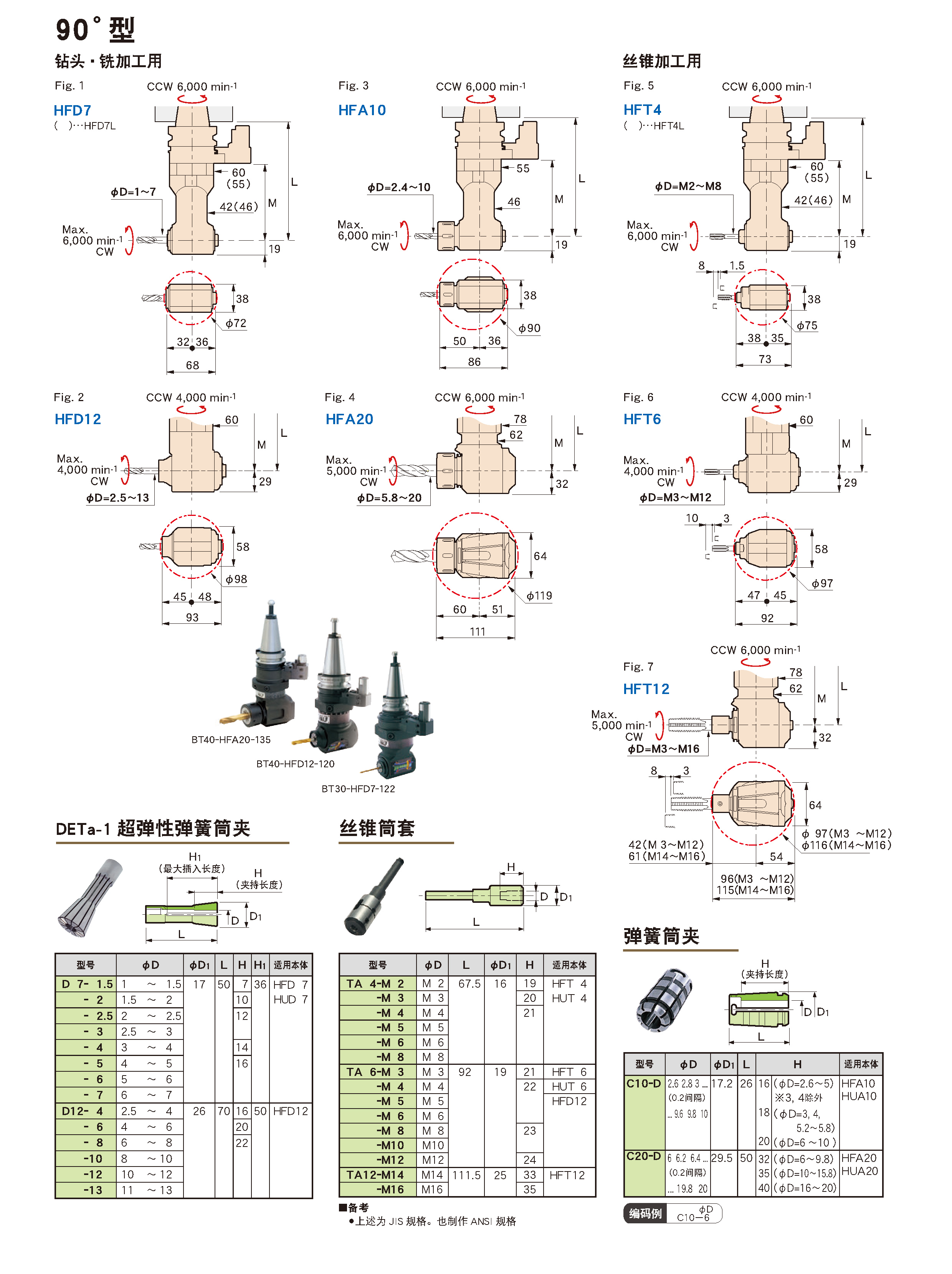 90°角度头-袖珍型 90°角度头-袖珍型