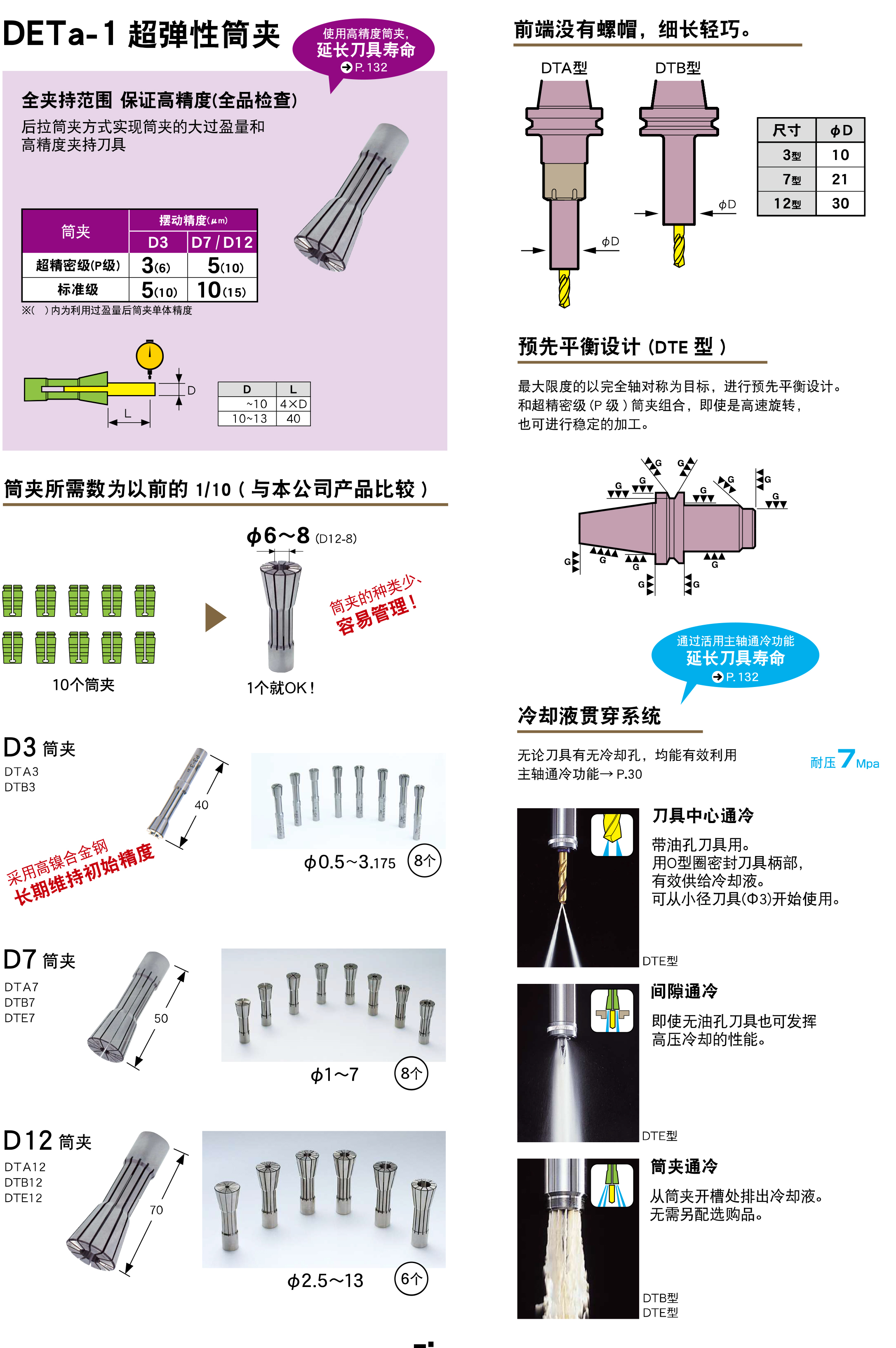 DETa-1超弹性筒夹 DETa-1超弹性筒夹