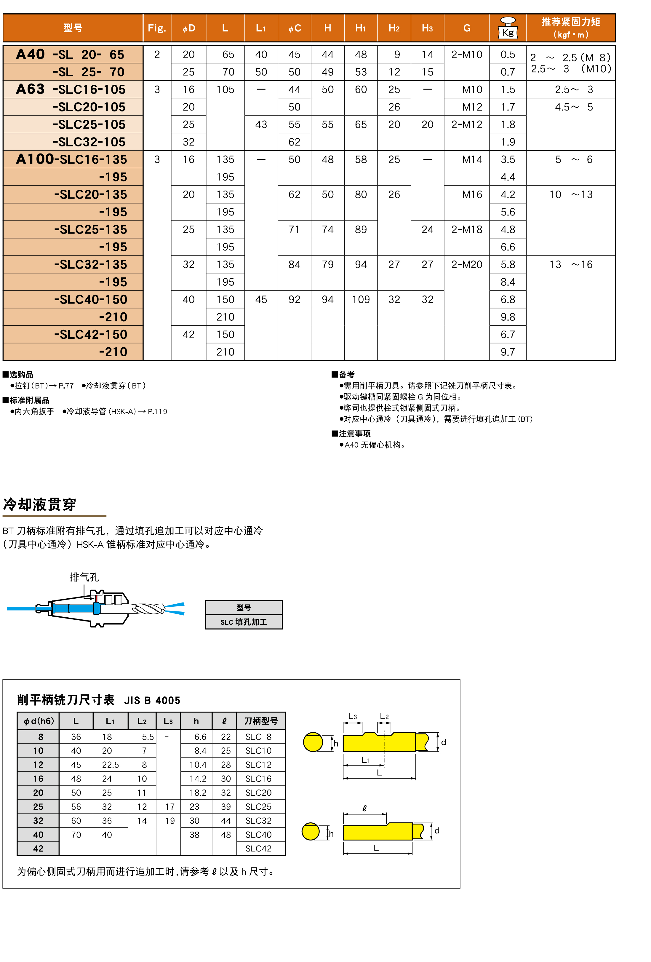 偏心侧固式刀柄SLC 偏心侧固式刀柄SLC