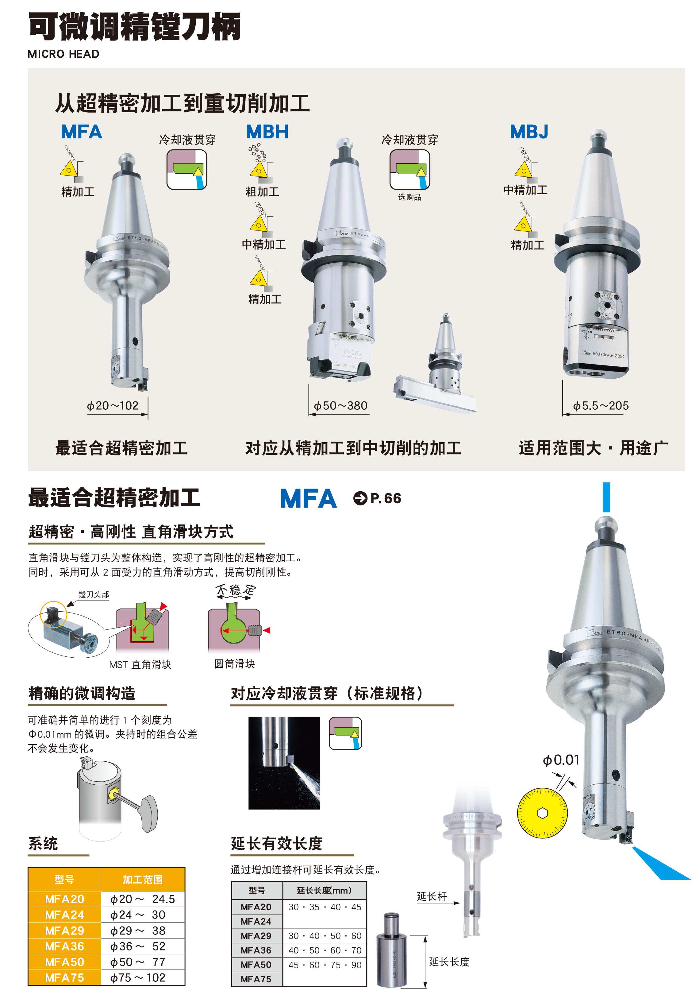可微调精镗刀柄MBJ45型 可微调精镗刀柄MBJ45型